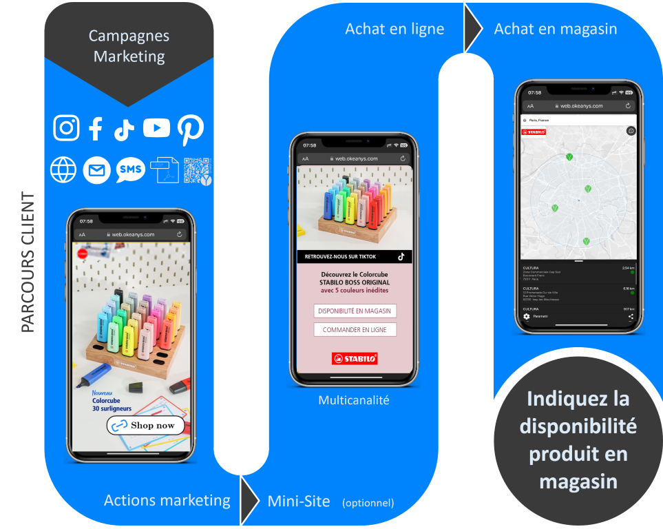 OkéanYs - Parcours Client - Transition Online-Offline - Web2Store